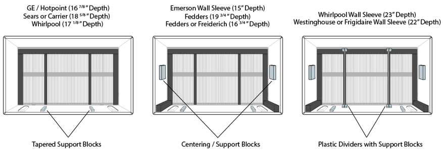 How Do I Install My Through The Wall Air Conditioner Edgestar - How To Measure Ac Wall Sleeve